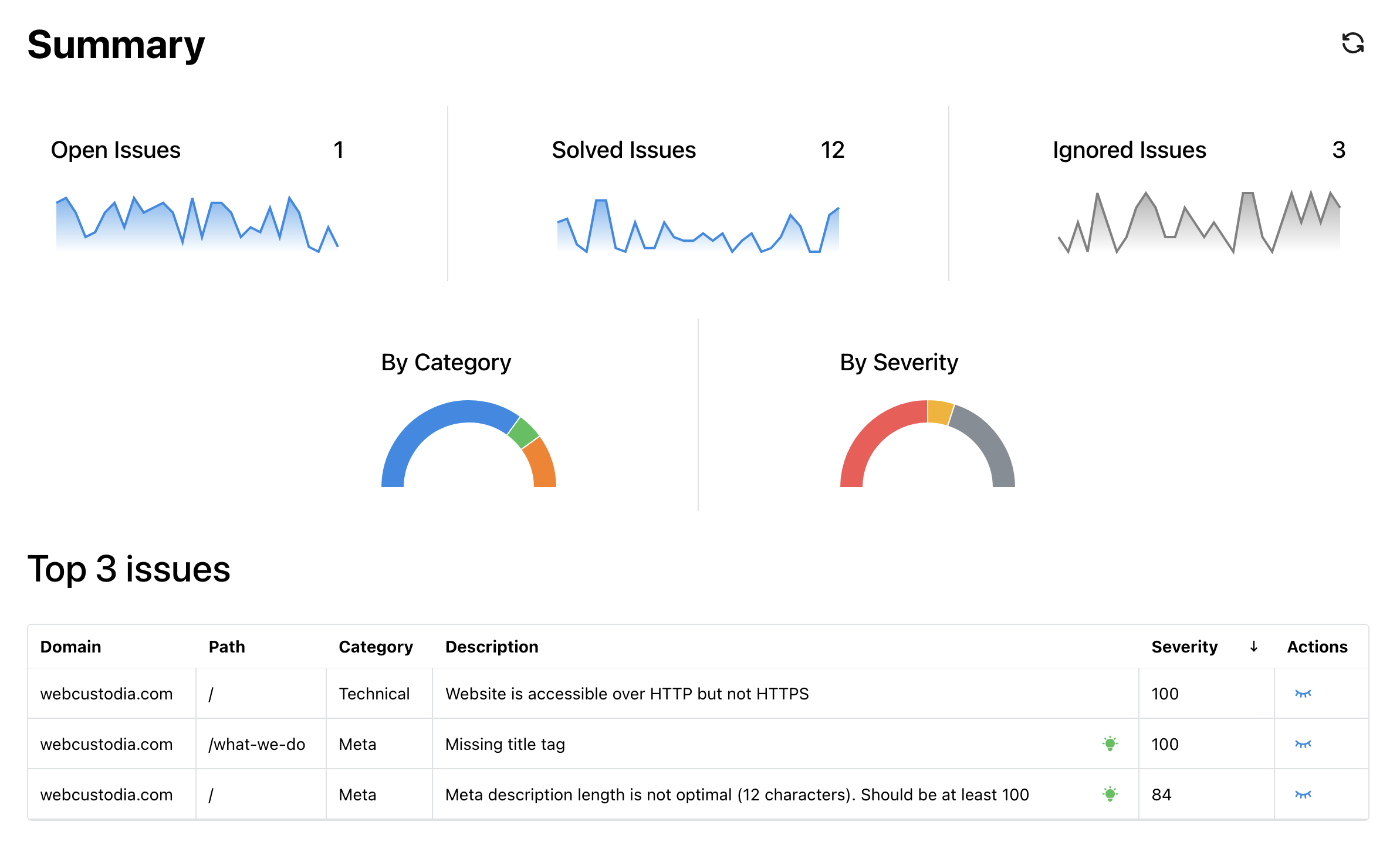 Dashboard example